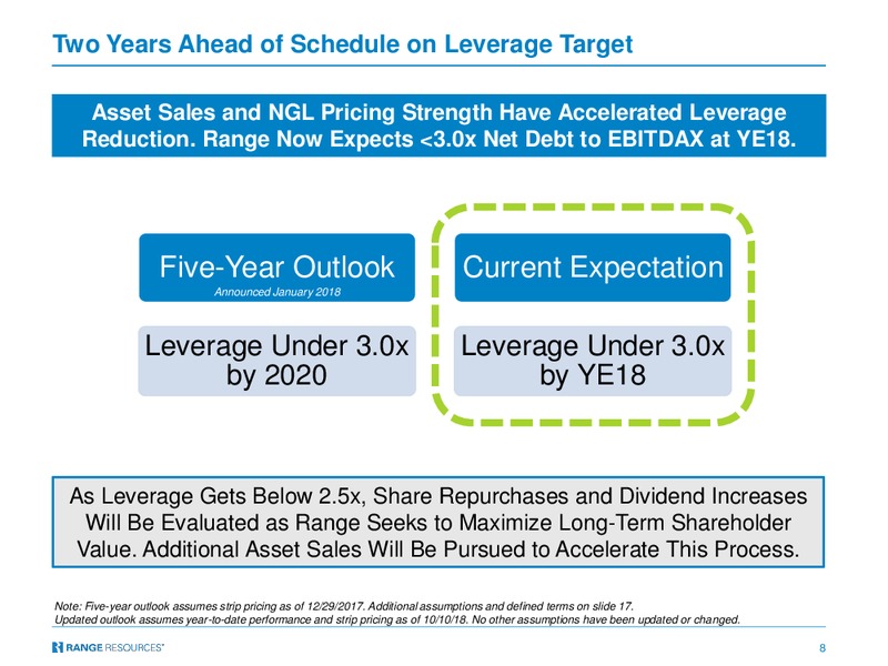 Bank of America Merrill Lynch Global Energy Conference  2018 – Range Resources Corp – slide 7