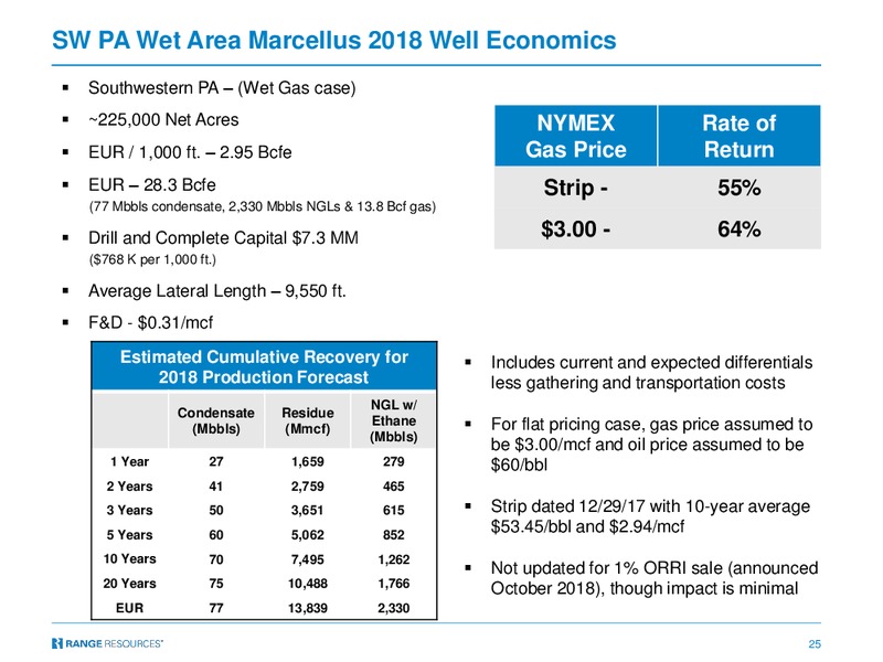 Bank of America Merrill Lynch Global Energy Conference  2018 – Range Resources Corp – slide 24