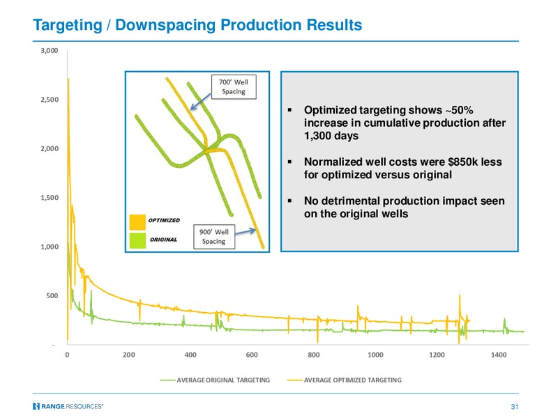 Bank of America Merrill Lynch Global Energy Conference  2018 – Range Resources Corp – slide 30