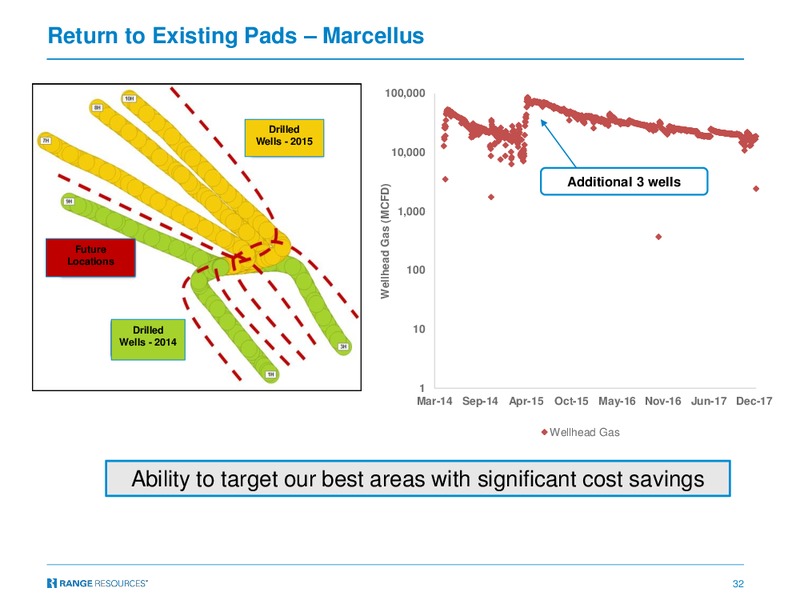 Bank of America Merrill Lynch Global Energy Conference  2018 – Range Resources Corp – slide 31