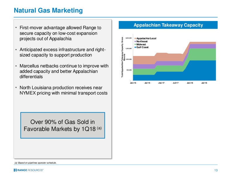 BAML 2017 Global Energy Conference – Range Resources Corp – slide 12