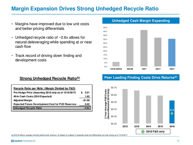 BAML 2017 Global Energy Conference – Range Resources Corp – slide 16
