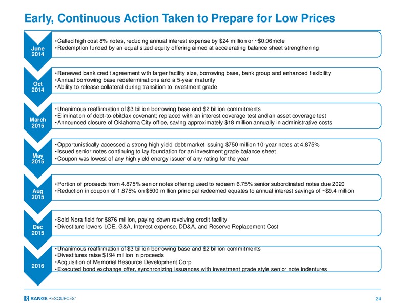 BAML 2017 Global Energy Conference – Range Resources Corp – slide 23