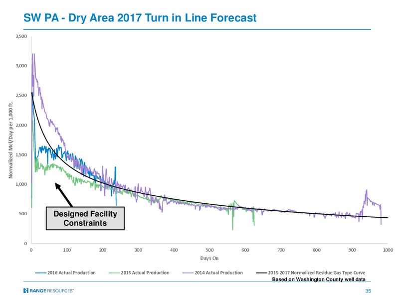 BAML 2017 Global Energy Conference – Range Resources Corp – slide 34