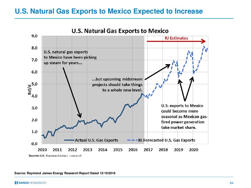 BAML 2017 Global Energy Conference – Range Resources Corp – slide 63