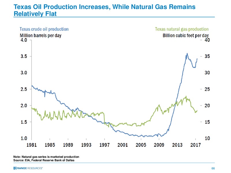 BAML 2017 Global Energy Conference – Range Resources Corp – slide 65