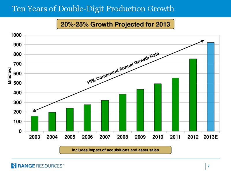 BAML November 2013 Global Energy Conference – Range Resources Corp – slide 6