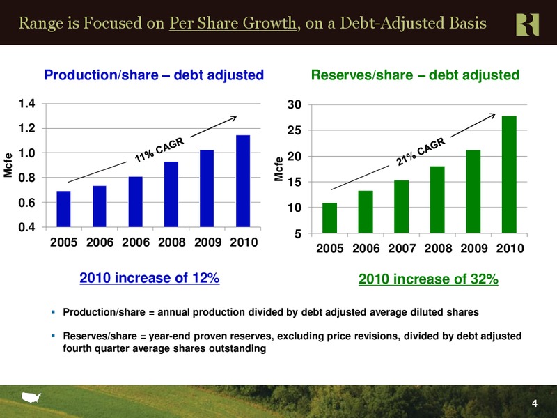 Jefferies 2nd Annual Global Energy Conference – Range Resources Corp – slide 4
