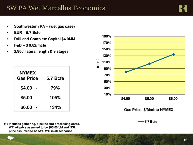 Jefferies 2nd Annual Global Energy Conference – Range Resources Corp – slide 12