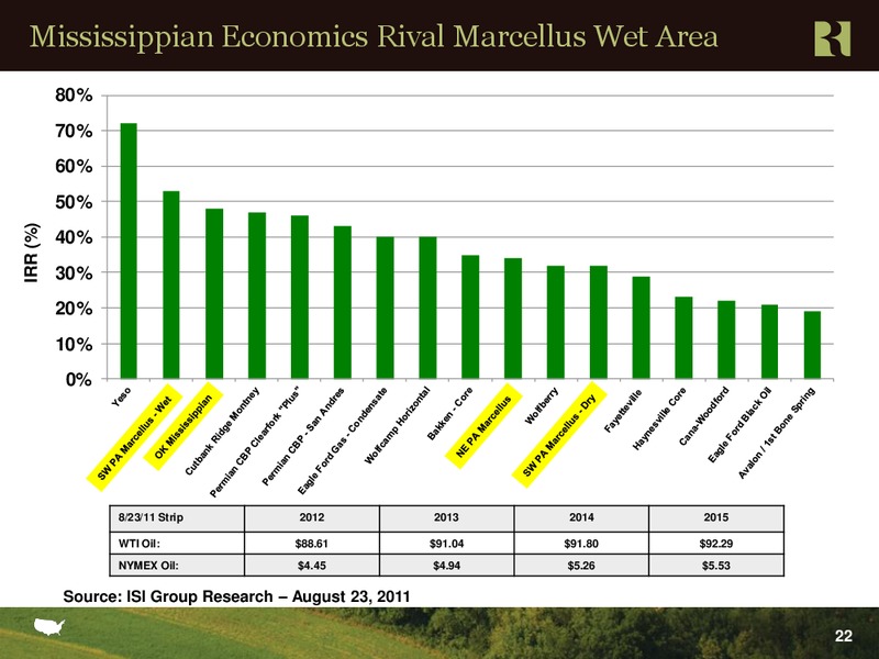 Jefferies 2nd Annual Global Energy Conference – Range Resources Corp – slide 22