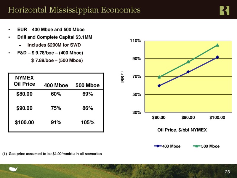 Jefferies 2nd Annual Global Energy Conference – Range Resources Corp – slide 23