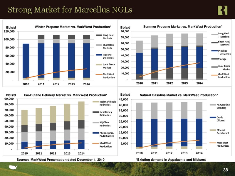 Jefferies 2nd Annual Global Energy Conference – Range Resources Corp – slide 37