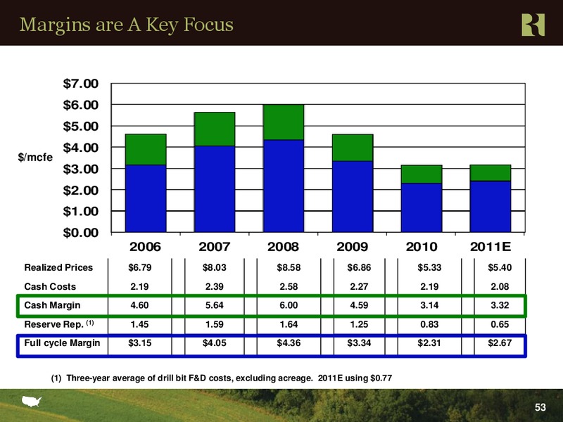Jefferies 2nd Annual Global Energy Conference – Range Resources Corp – slide 52
