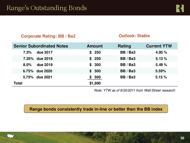 Jefferies 2nd Annual Global Energy Conference – Range Resources Corp – slide 55