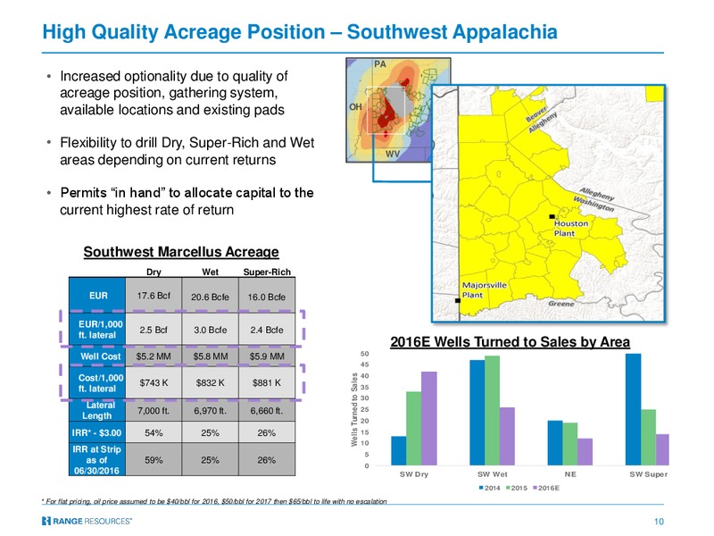 December 2016 Corporate Presentation – Range Resources Corp – slide 9