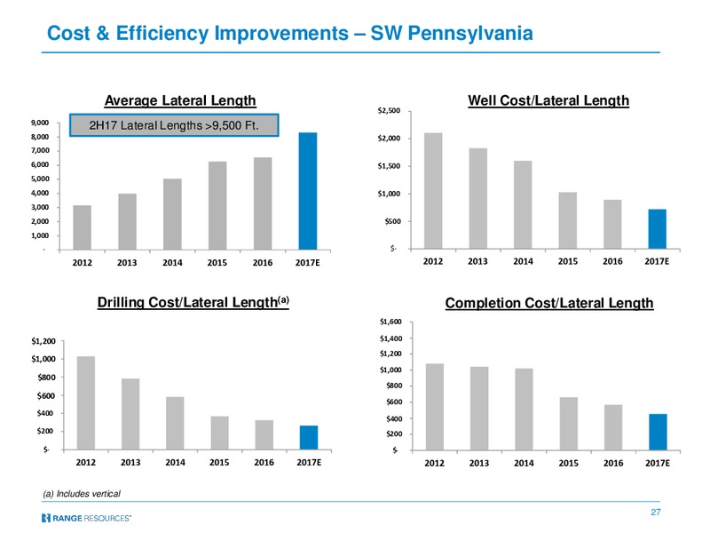 December 2017 Corporate Presentation – Range Resources Corp – slide 26