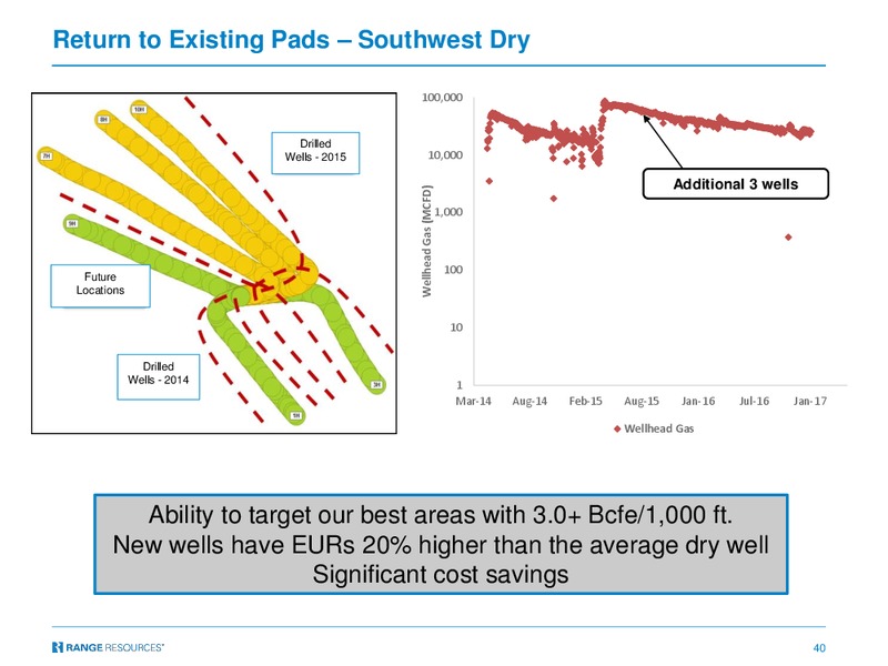 December 2017 Corporate Presentation – Range Resources Corp – slide 39