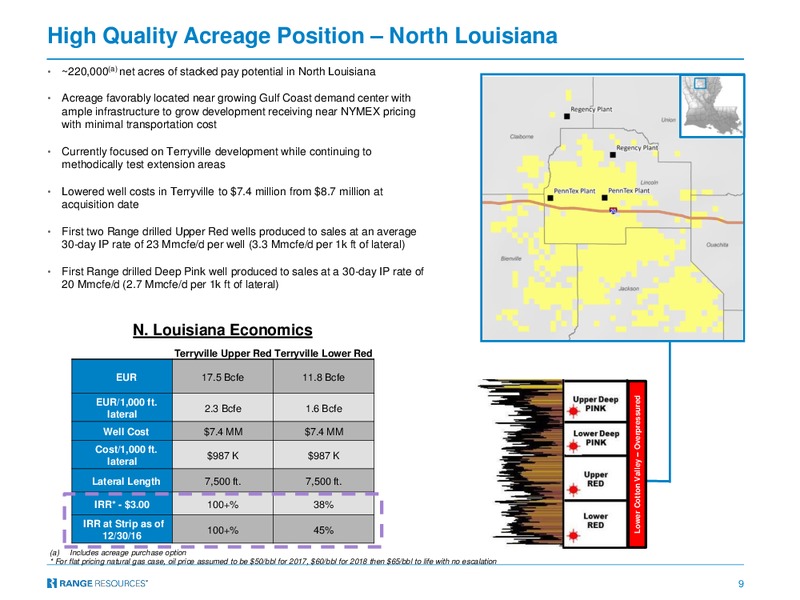 December 2017 Investor Presentation – Range Resources Corp – slide 8