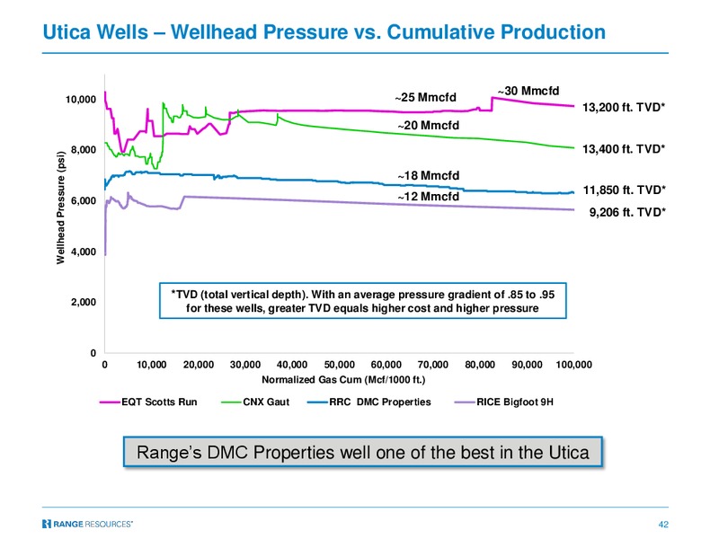 December 2017 Investor Presentation – Range Resources Corp – slide 41
