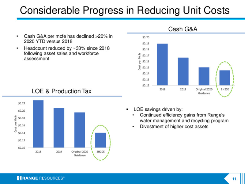 Company Presentation   December 2020 – Range Resources Corp – slide 10