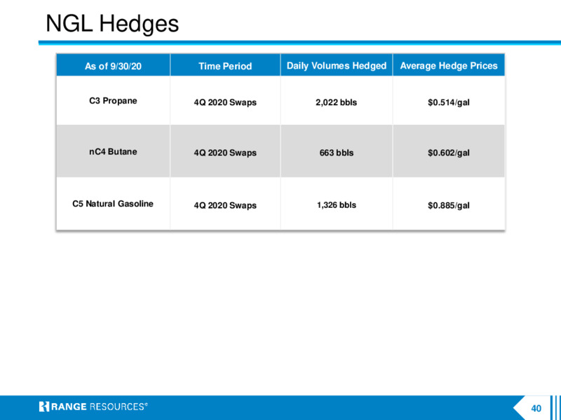 Company Presentation   December 2020 – Range Resources Corp – slide 39