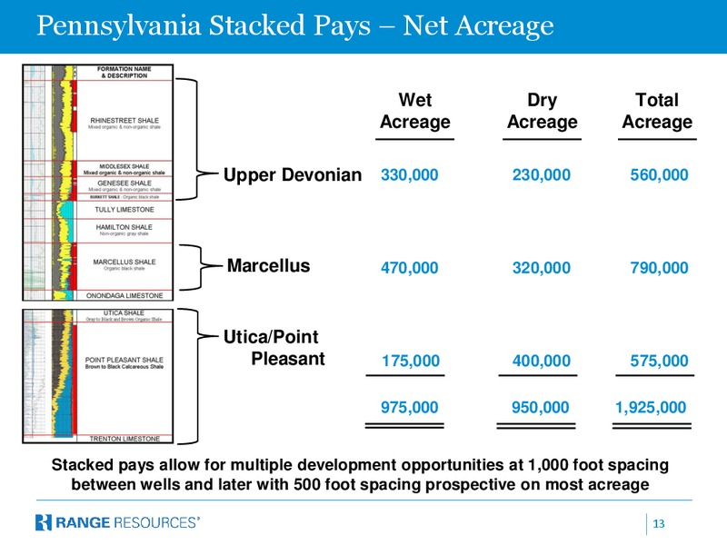 BAML December 2014 Leveraged Finance Conference – Range Resources Corp – slide 12