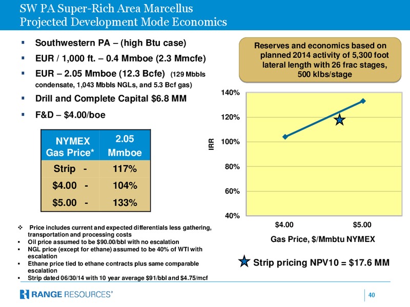 BAML December 2014 Leveraged Finance Conference – Range Resources Corp – slide 39