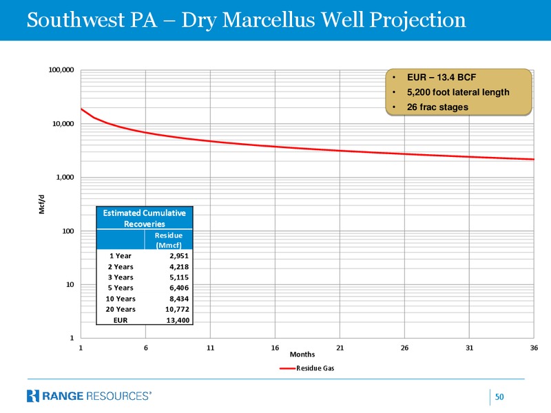 BAML December 2014 Leveraged Finance Conference – Range Resources Corp – slide 49