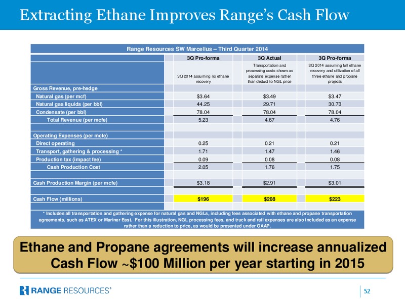 BAML December 2014 Leveraged Finance Conference – Range Resources Corp – slide 51