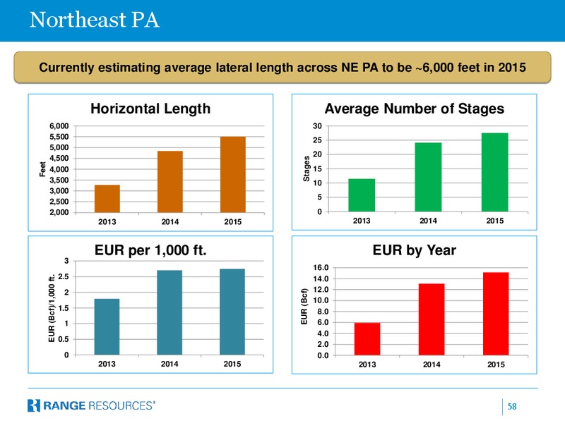 BAML December 2014 Leveraged Finance Conference – Range Resources Corp – slide 57