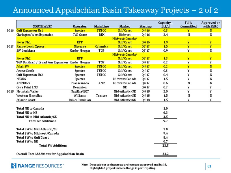 BAML December 2014 Leveraged Finance Conference – Range Resources Corp – slide 60