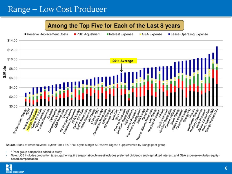 Dahlman Rose Co Ultimate Oil Services and EP Conference – Range Resources Corp – slide 6