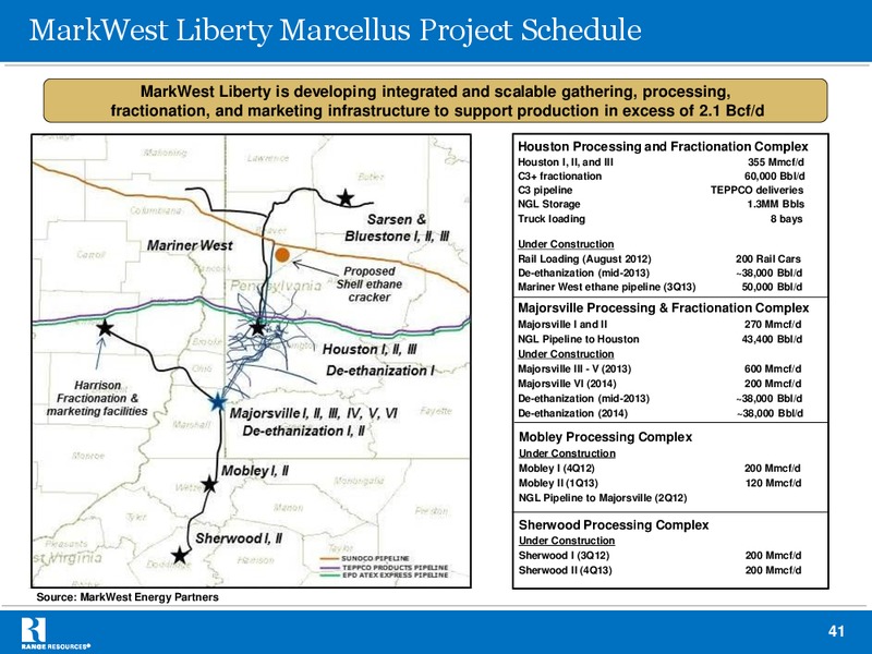 Dahlman Rose Co Ultimate Oil Services and EP Conference – Range Resources Corp – slide 40