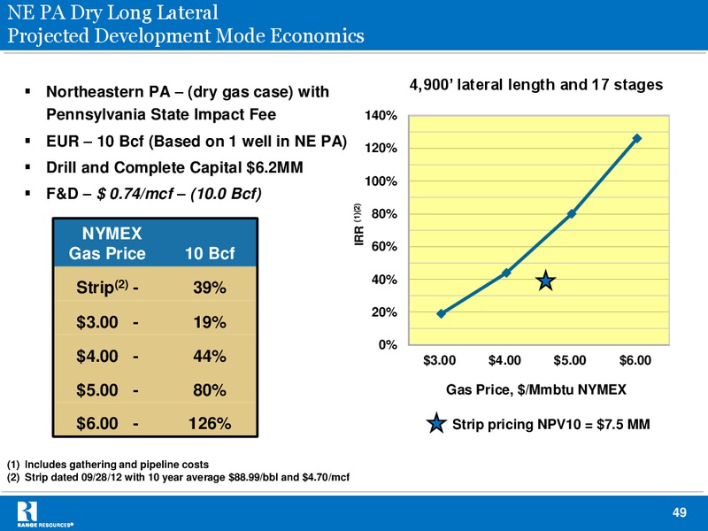Dahlman Rose Co Ultimate Oil Services and EP Conference – Range Resources Corp – slide 48