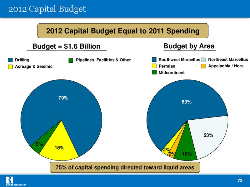 Dahlman Rose Co Ultimate Oil Services and EP Conference – Range Resources Corp – slide 72
