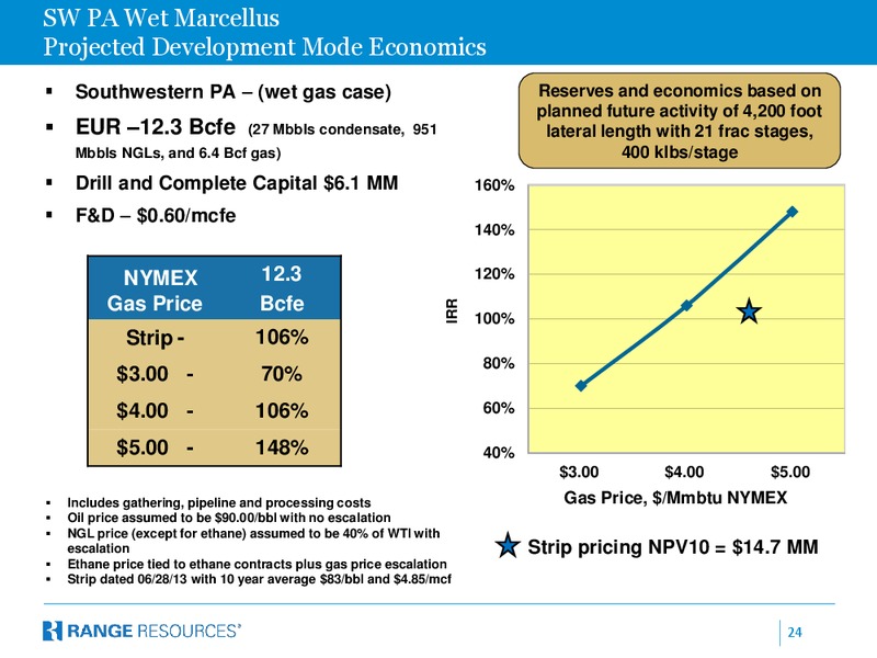 Cowen and Company 3rd Annual Ultimate Oil Services and EP Conference – Range Resources Corp – slide 23