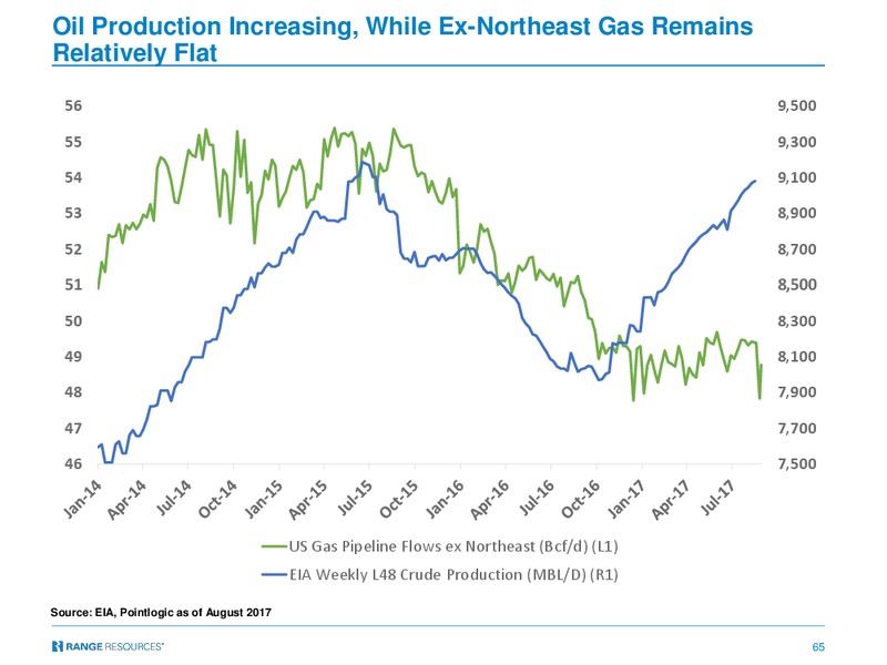 Cowen and Company Energy Resources Conference – Range Resources Corp – slide 64