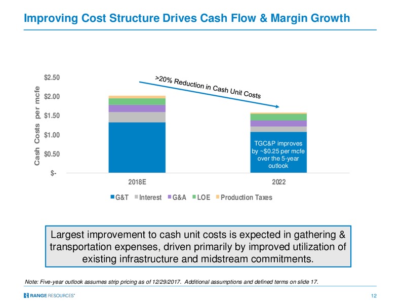Capital One Securities Energy Conference – Range Resources Corp – slide 11