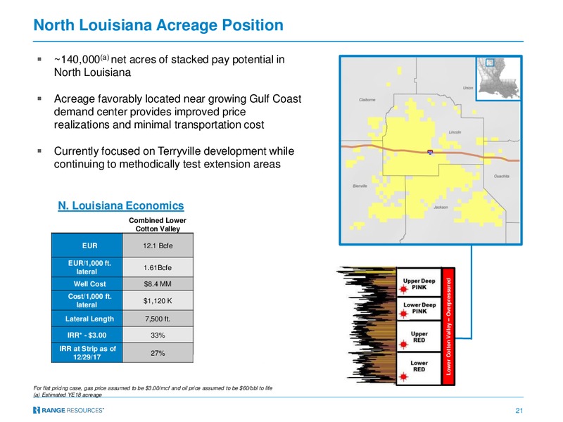 Capital One Securities Energy Conference – Range Resources Corp – slide 20