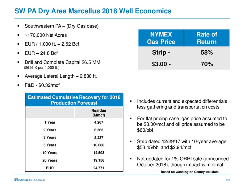 Capital One Securities Energy Conference – Range Resources Corp – slide 28