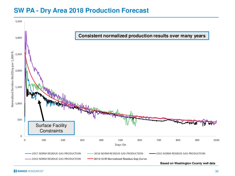 Capital One Securities Energy Conference – Range Resources Corp – slide 29