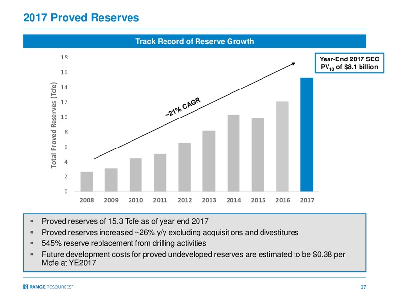 Capital One Securities Energy Conference – Range Resources Corp – slide 36