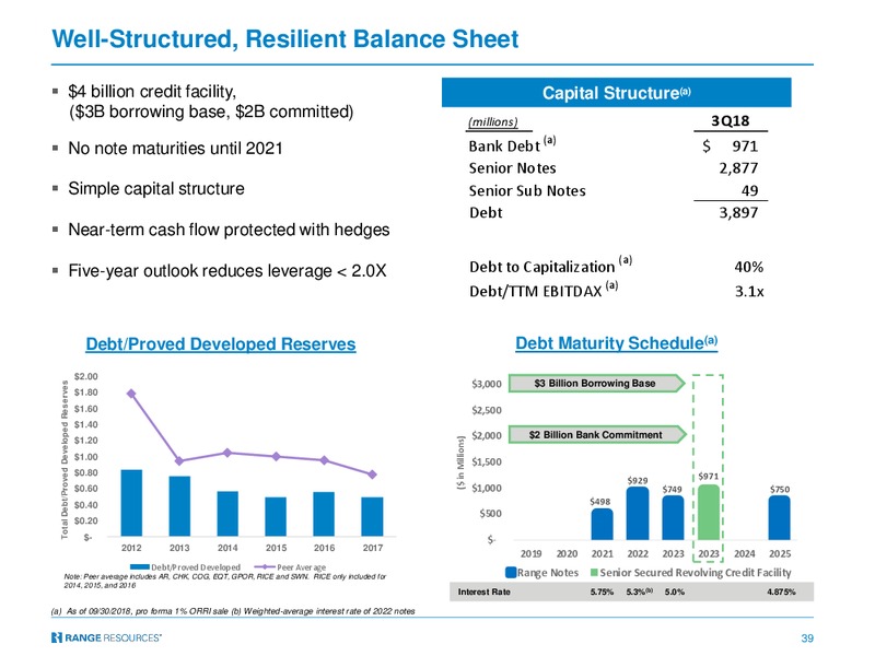 Capital One Securities Energy Conference – Range Resources Corp – slide 38
