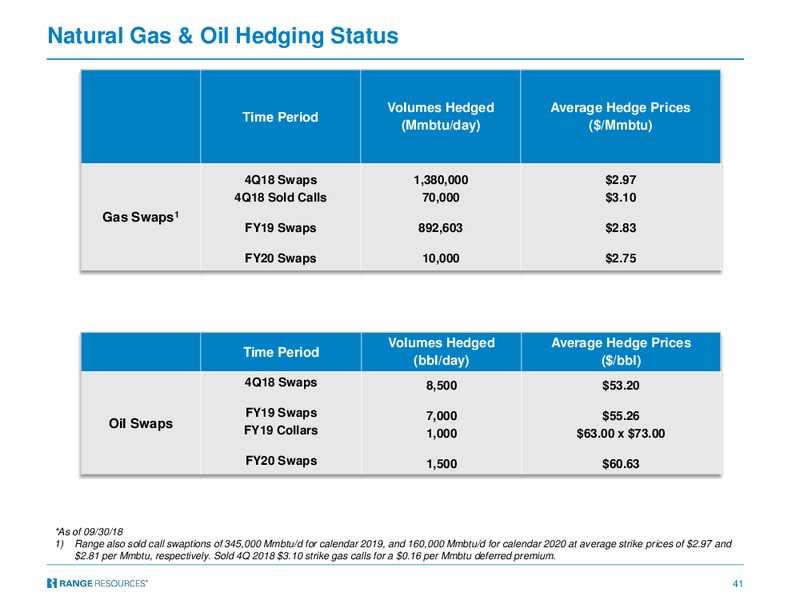 Capital One Securities Energy Conference – Range Resources Corp – slide 40