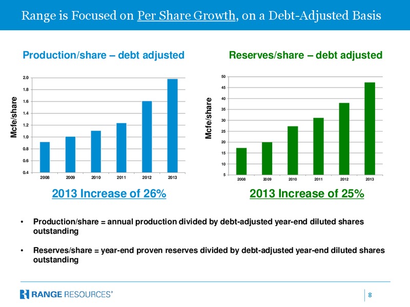 Capital One Southcoast 2014 Energy Conference – Range Resources Corp – slide 7