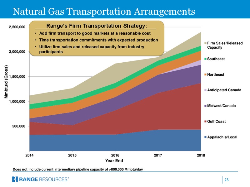 Capital One Southcoast 2014 Energy Conference – Range Resources Corp – slide 22