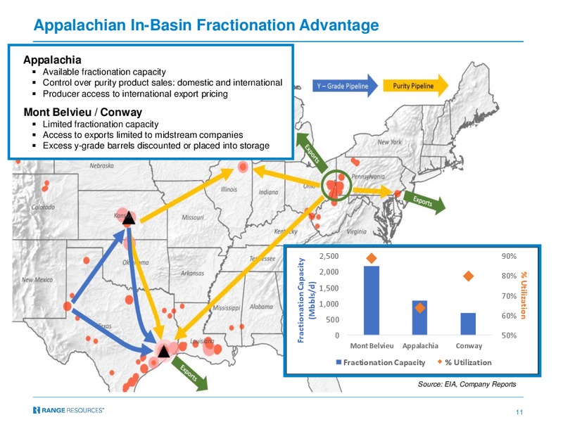 December 2018 Company Presentation – Range Resources Corp – slide 10