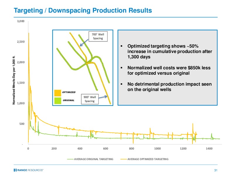 December 2018 Company Presentation – Range Resources Corp – slide 30