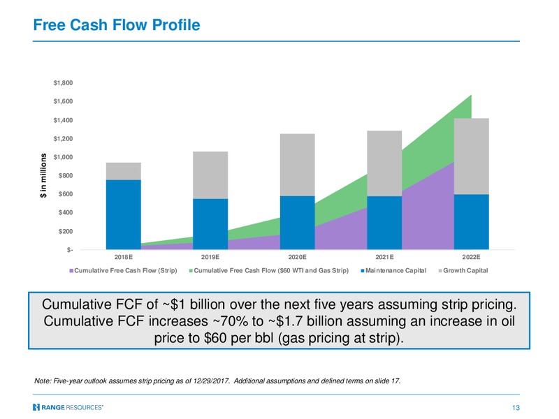 December 2018 Corporate Presentation – Range Resources Corp – slide 12