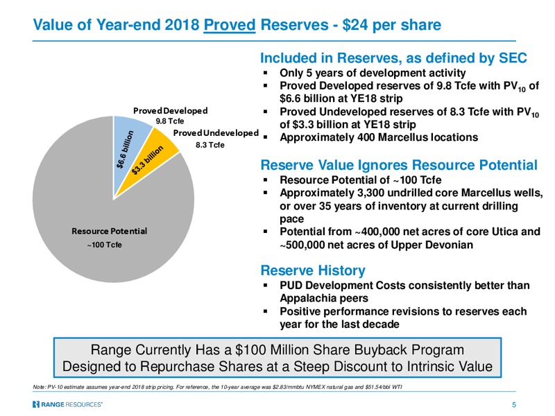 Capital One 2019 Energy Conference – Range Resources Corp – slide 4
